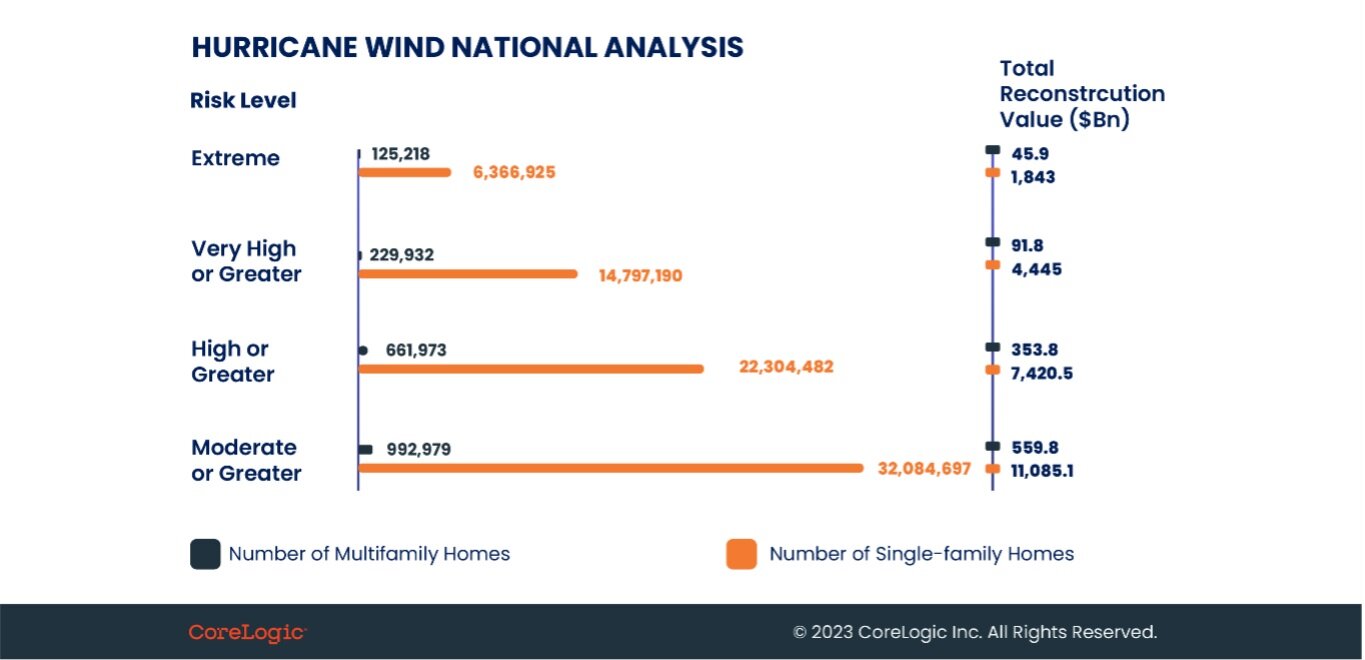 2023 Hurricane Forecast Data.jpg